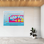 Стенд Растворимость кислот и оснований в воде 150000942