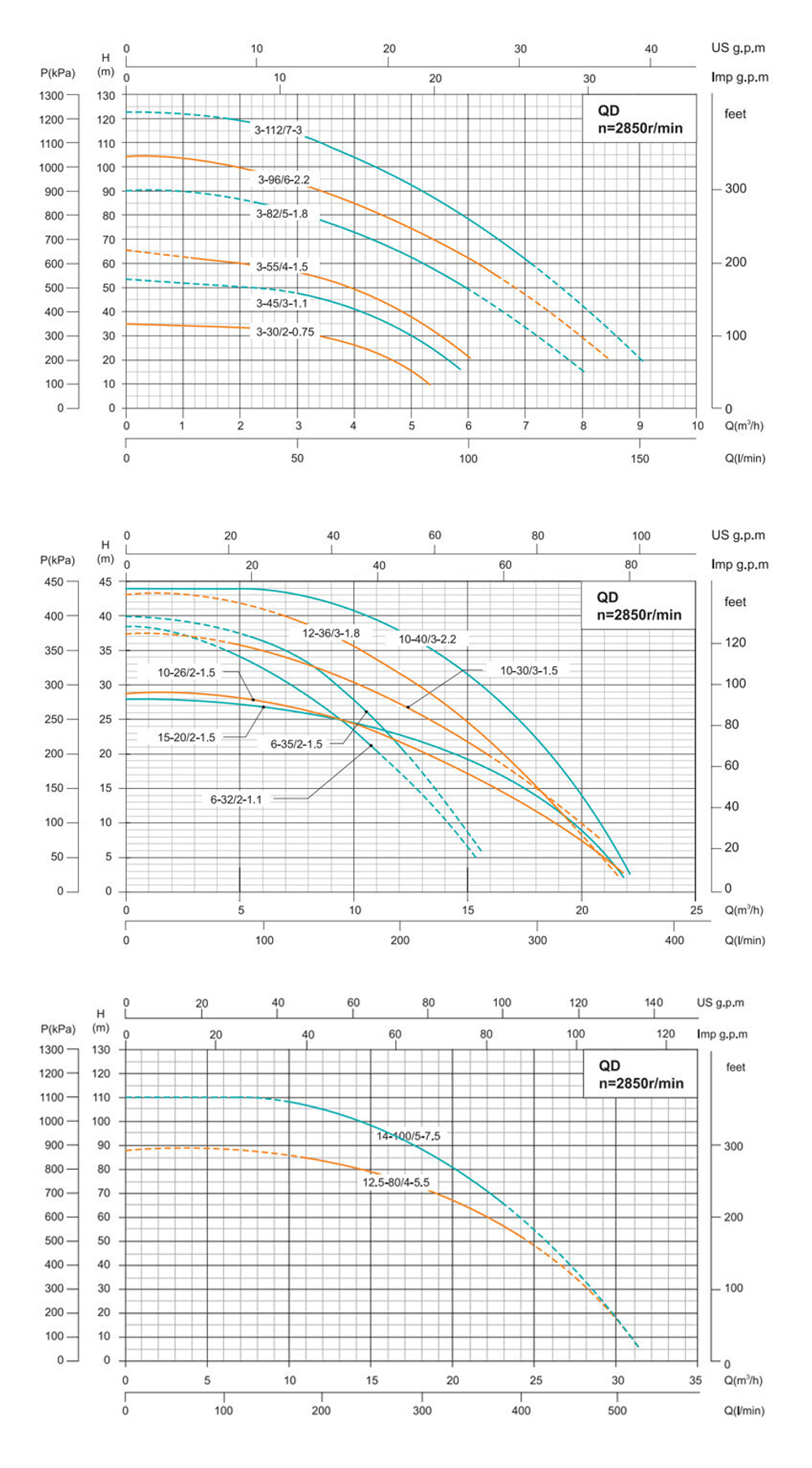 Погружной дренажный насос серии QD, Shimge