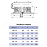Вентилятор крышный ERF 225 центробежный ERA PRO (ERF 225)