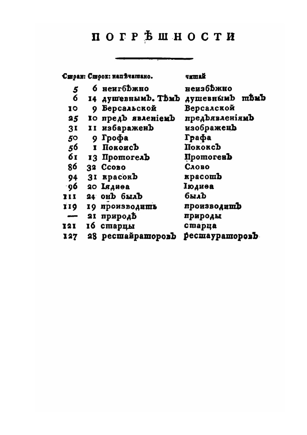 Краткое историческое обозрение скульптуры и живописи | И. Виен