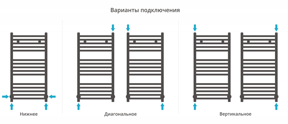 Сунержа Аркус 800х400