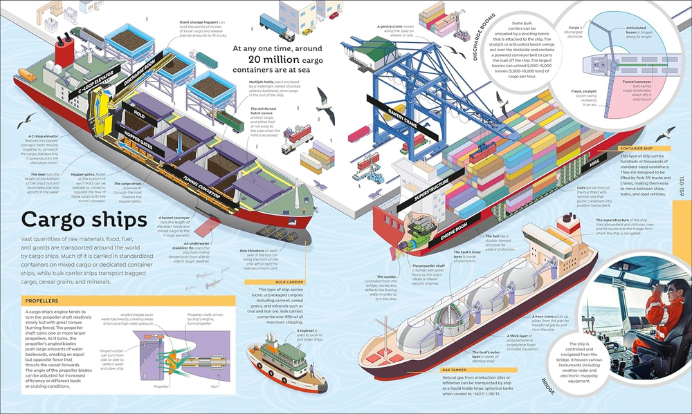How Technology Works: From Monster Trucks to Mars Rovers Hardcover