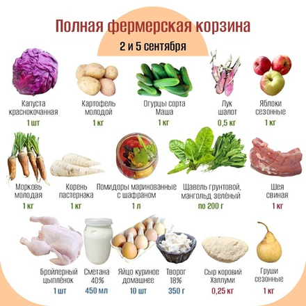 Полная фермерская корзина