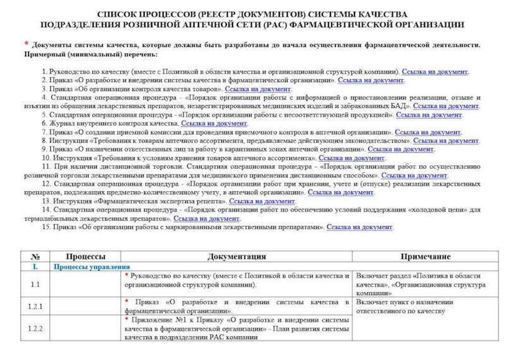 Сборник Лицензирование и открытие аптеки