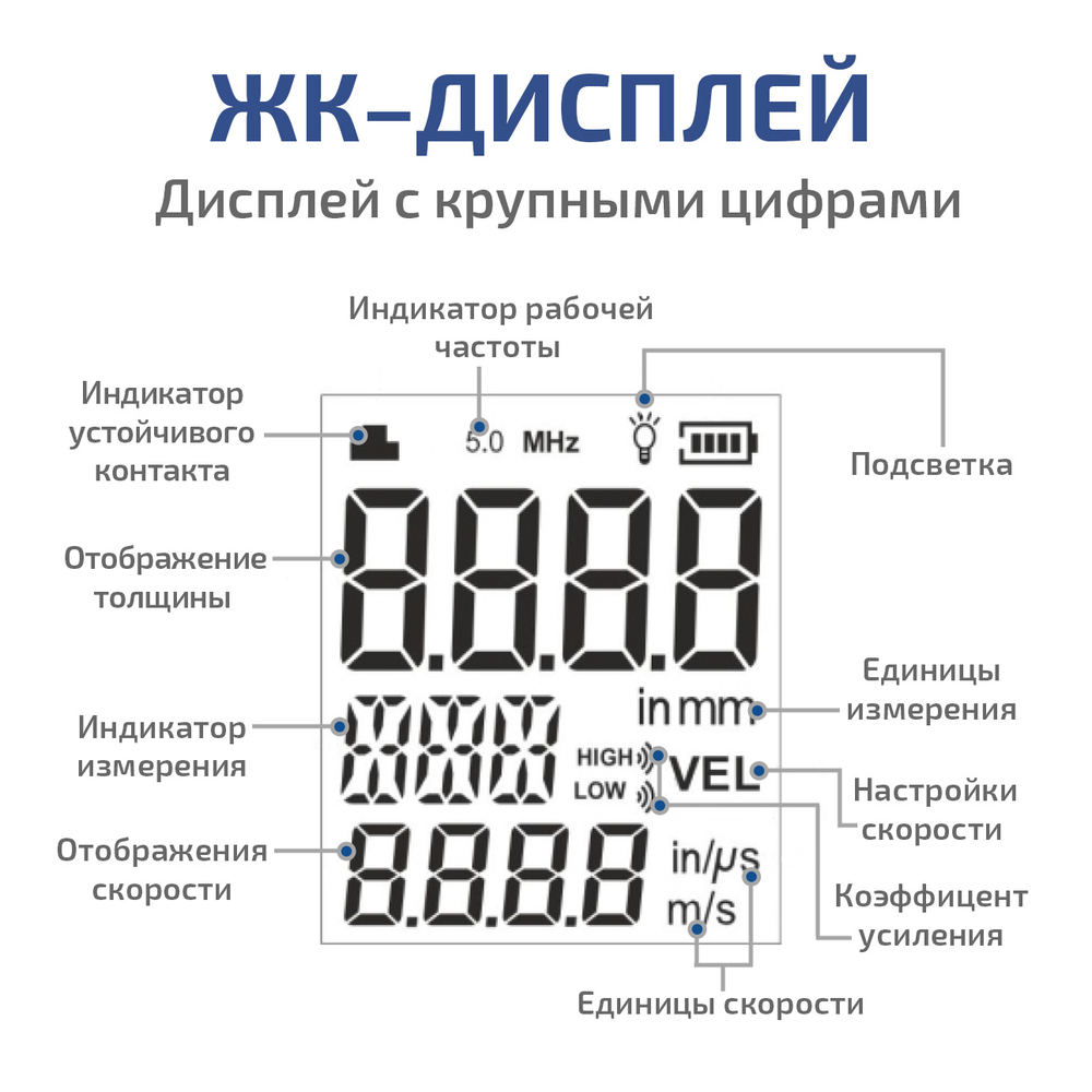 Ультразвуковой толщиномер МЕГЕОН 19130