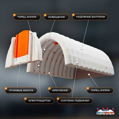 Ангар надувной складской «Комплекс» 15х10х8 м — из ПВХ, быстровозводимый