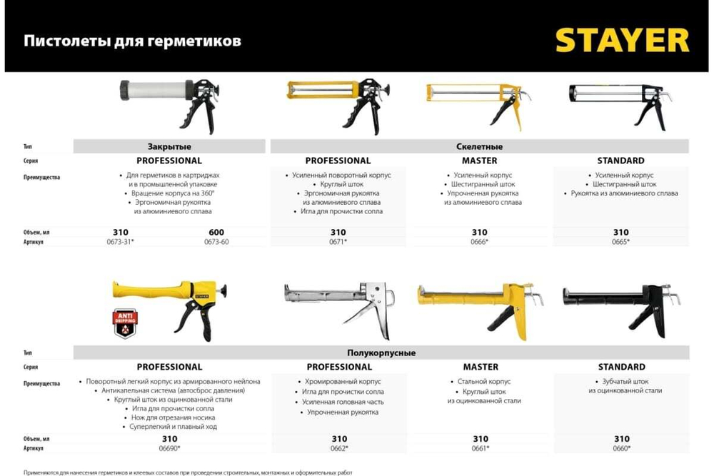 Универсальный закрытый пистолет для герметика STAYER Professional 310мл 0673-31