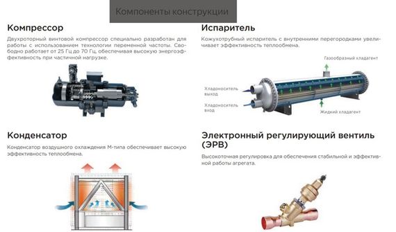 Чиллер с воздушным охлаждением Midea MASC400B-SB3F — (4)