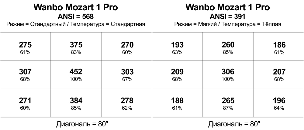 Проектор Wanbo Mozart 1 Pro