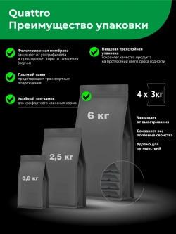 Корм для щенков Бишон фризе, с ягненком, 6 кг