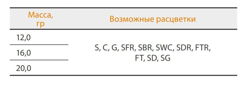 Блесна для рыбалки вращающаяся Mepps AGLIA MOUCHE