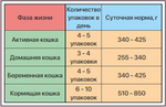 Телятина/Индейка в соусе, 85г полнорационный влажный корм для взрослых кошек ZILLII
