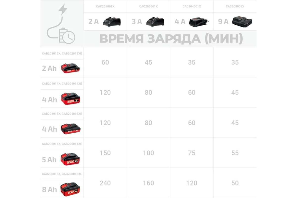 Аккумулятор (20В; 5.0 Ач; 100Wh; Li-ion 18650) Crown CAB205014XE