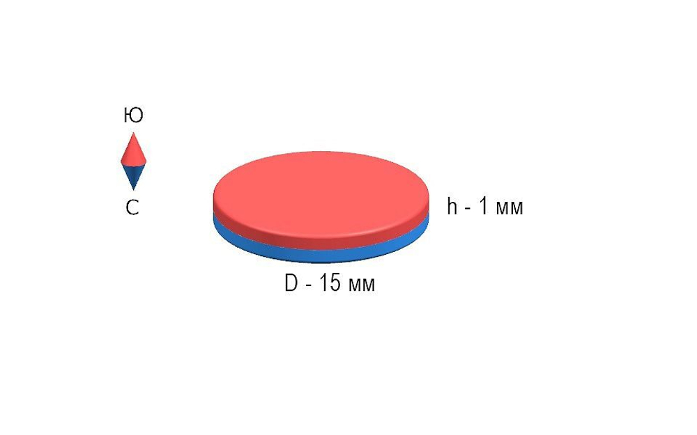Неодимовый магнит диск 15х1 мм Ni