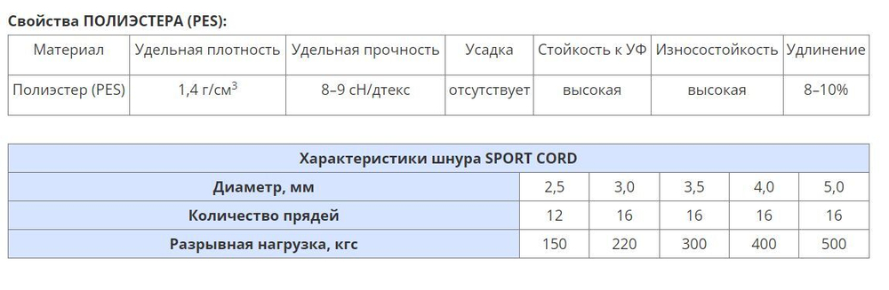 Шнур плетеный Петроканат Sport Cord 3,0 мм, 220 кг, 30 м, двухцветный, катушка