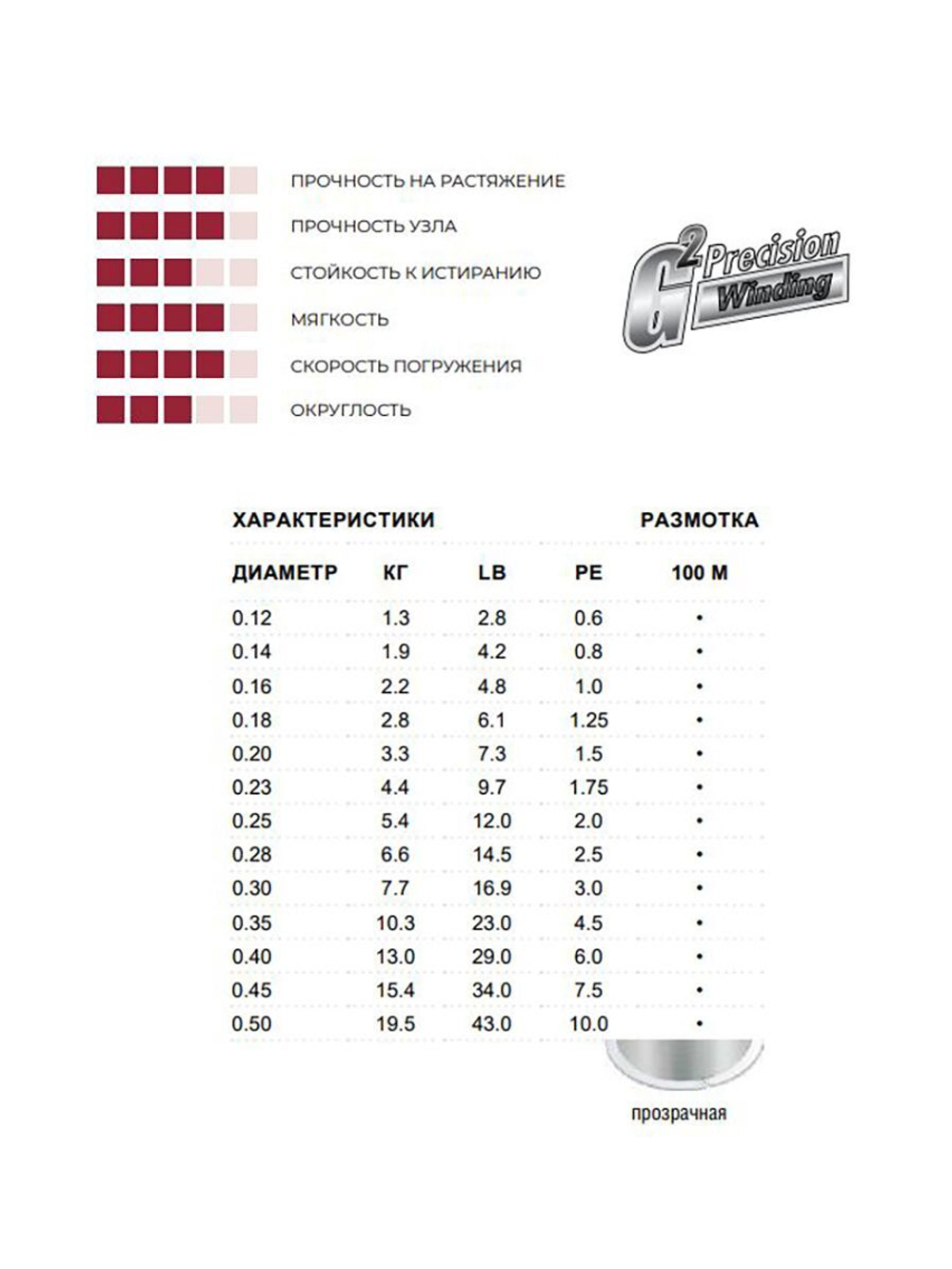 леска рыболовная монофильная Elite 100 м 0.28 мм 6,6 кг