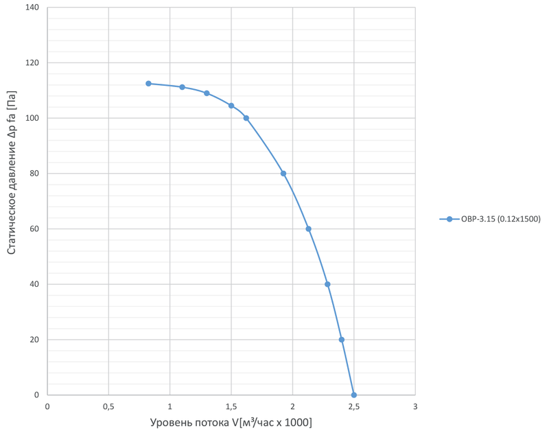 Осевой вентилятор реверсивный ОВР-7,1-380В