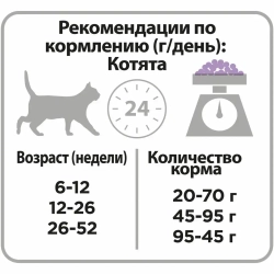 Pro plan junior сухой корм для котят с чувствительным пищеварением с индейкой - 1,5 кг + 400 г в подарок