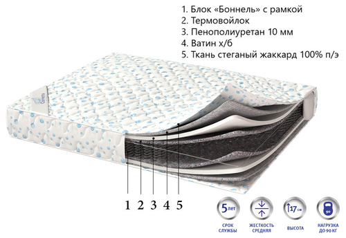 Матрас Corretto Semplice оптом в Санкт-Петербурге