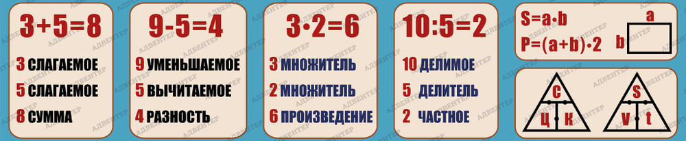 Стенд Лента математическая 1075