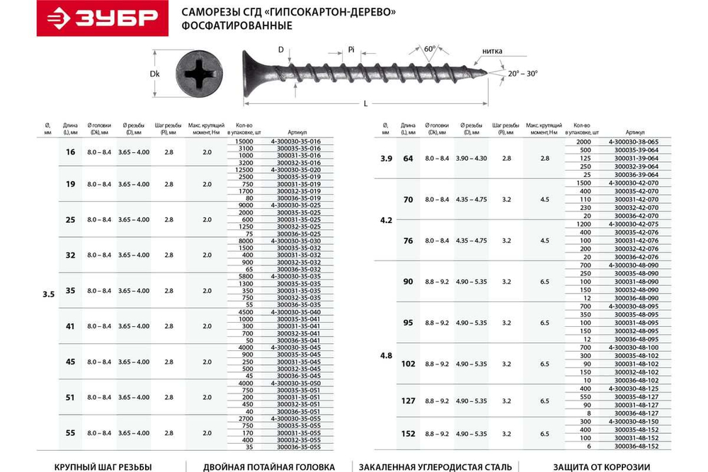 Саморезы СГД гипсокартон-дерево ЗУБР 64х3.9 мм, 25 шт., фосфатированные 300036-39-064