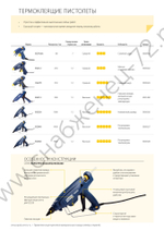 RAPID Pro EG320 12 мм, 250Вт, Термоклеящий пистолет (5000443)