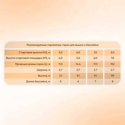 Водная горка «Радость» для вышки (опоры), 9×2×5 м