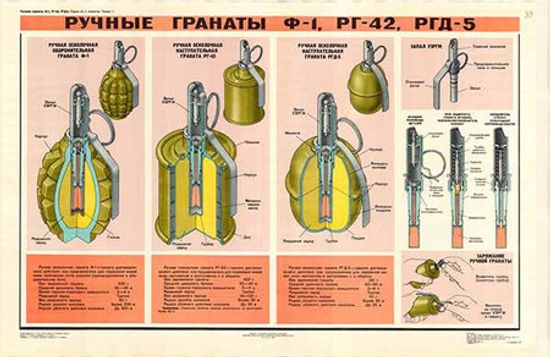Плакат учебный "Ручные гранаты Ф-1, РГ-42, РГД-5"