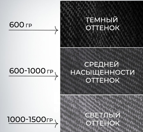 Идеальный чёрный