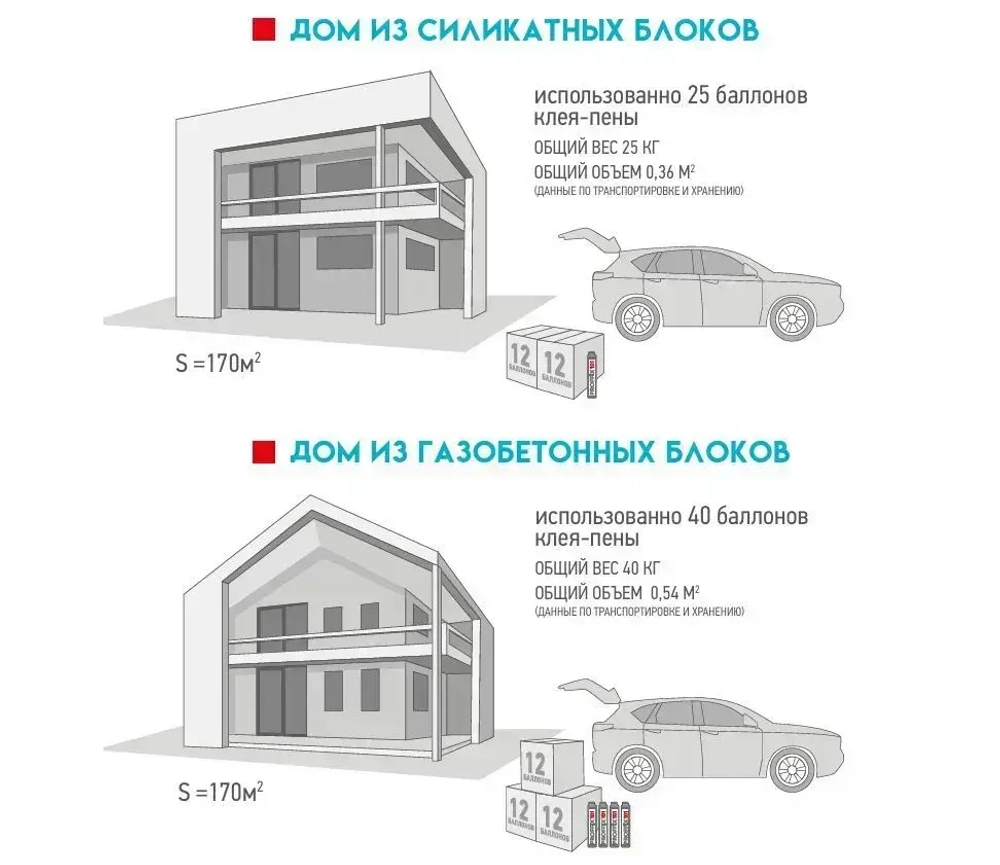 Клей-пена для кладки блоков и кирпича PROFFIX 101,комплект 12 баллонов