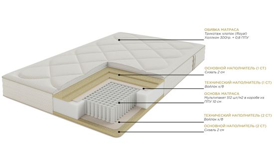 Матрас Ричард
