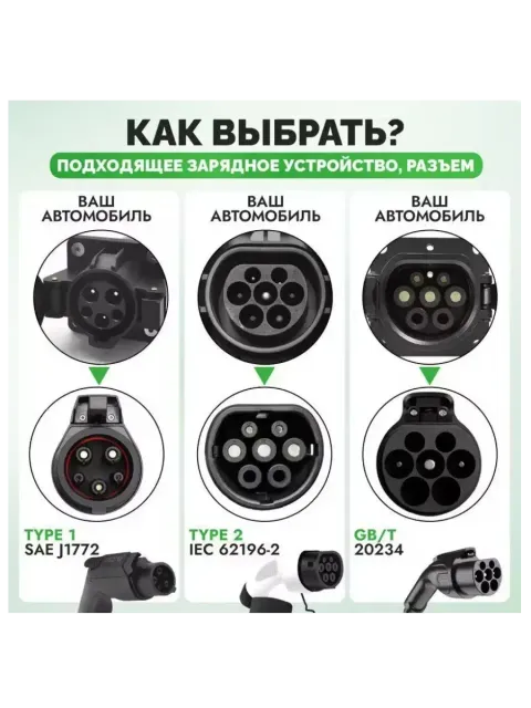 Держатель для разъёма кабеля зарядки для электромобиля GB/T