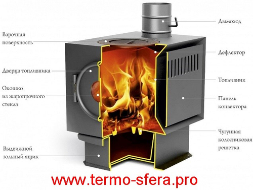 Отопительная печь Золушка 2016