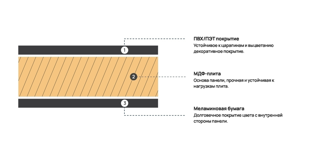 Плита Evogloss 10х1220х2800 мм (P008, P732/732) матовая, вижен