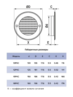 Решетка вент. D150 с фланцем D125 с сеткой 12РКС ERA