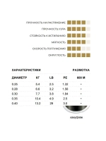 Полиэстровая леска рыболовная Carp Reflex 0,25 мм 1 шт