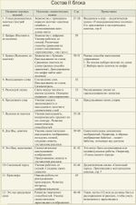 Игра со счётными палочками Кюизенера На золотом крыльце сидели 3-9 лет Корвет