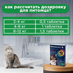 таблетки от гельминтов Милпразон для кошек более 2кг - 2 табл./уп.