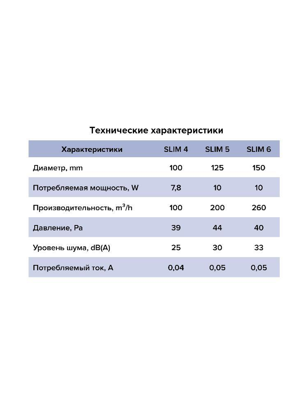 Вентилятор накладной SLIM D150 обр.клапан DICITI