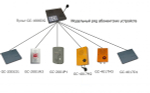 Пульт служебной связи GC-1036F2 на 12 абонентов