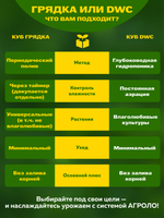 Система выращивания гидропоники АГРОЛО КУБ Оптимум Грядка с регулируемым поливом