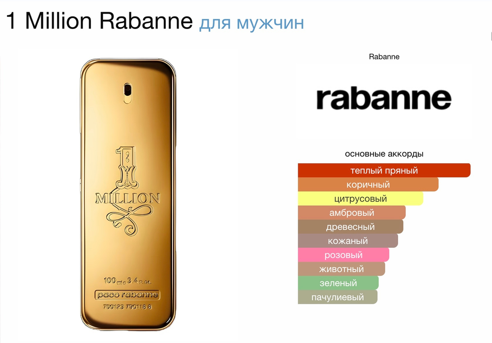Paco Rabanne - 1 Million (мужские)