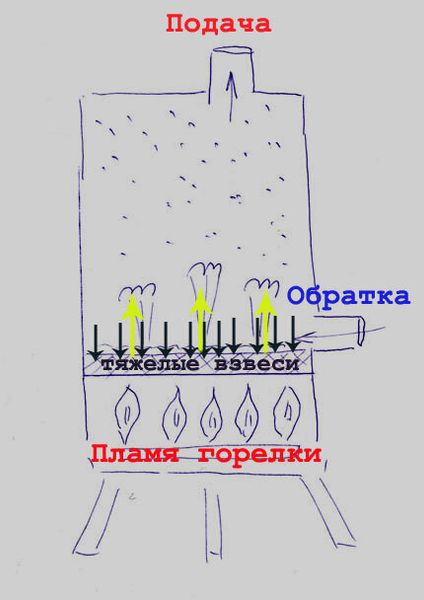 Стук в газовом котле АОГВ при нагревании