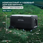 Автохолодильник Meyvel AF-PRO41