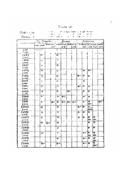 Русские монеты. Медные монета 1700-1725 Петра I | А. Ильин