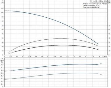 Скважинный насос Grundfos SP 2A-18 3x400В