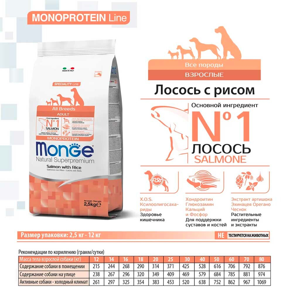 Monge Dog All Monoprotein Salmon - монобелковый корм для собак (лосось и рис)