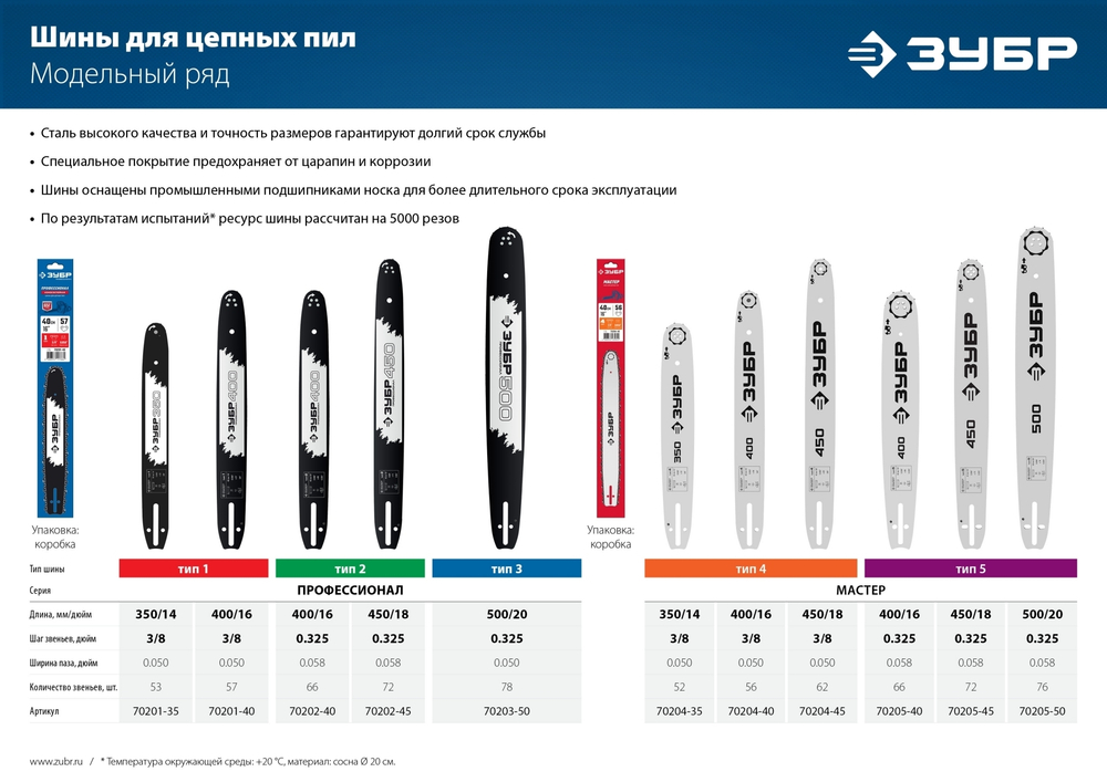 ЗУБР тип 4, шаг 3/8″, паз 1.3 мм, 35 см, шина для электро и бензо пил (70204-35)