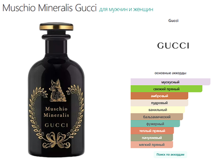 Muschio Mineralis Gucci 100ml (duty free парфюмерия)