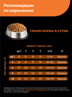 Корм сухой для щенков породы Пражский крысарик, с индейкой, 12 кг, QUATTRO